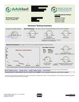 Precision Analytical Dutch Complete Hormone Test - Saliva