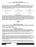 Precision Analytical Dutch Complete Hormone Test - Saliva