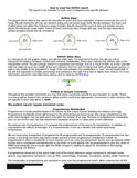 Precision Analytical Dutch Complete Hormone Test - Saliva